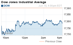 6 15 15 Why Is The Stock Market Down Today 