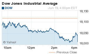 dow jones closing numbers today