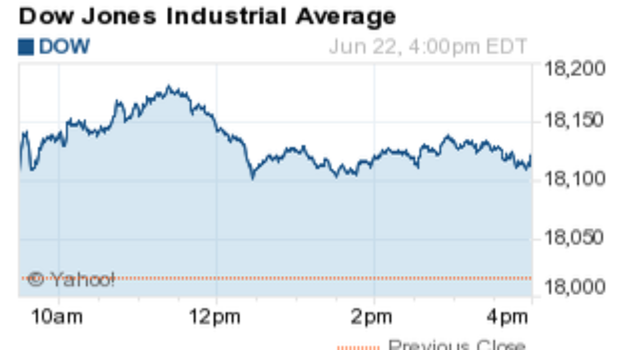 Why the DJIA Surged Today