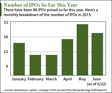 upcoming ipo calendar