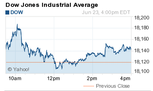 dow jones closing numbers today