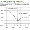 2008 stock market crash