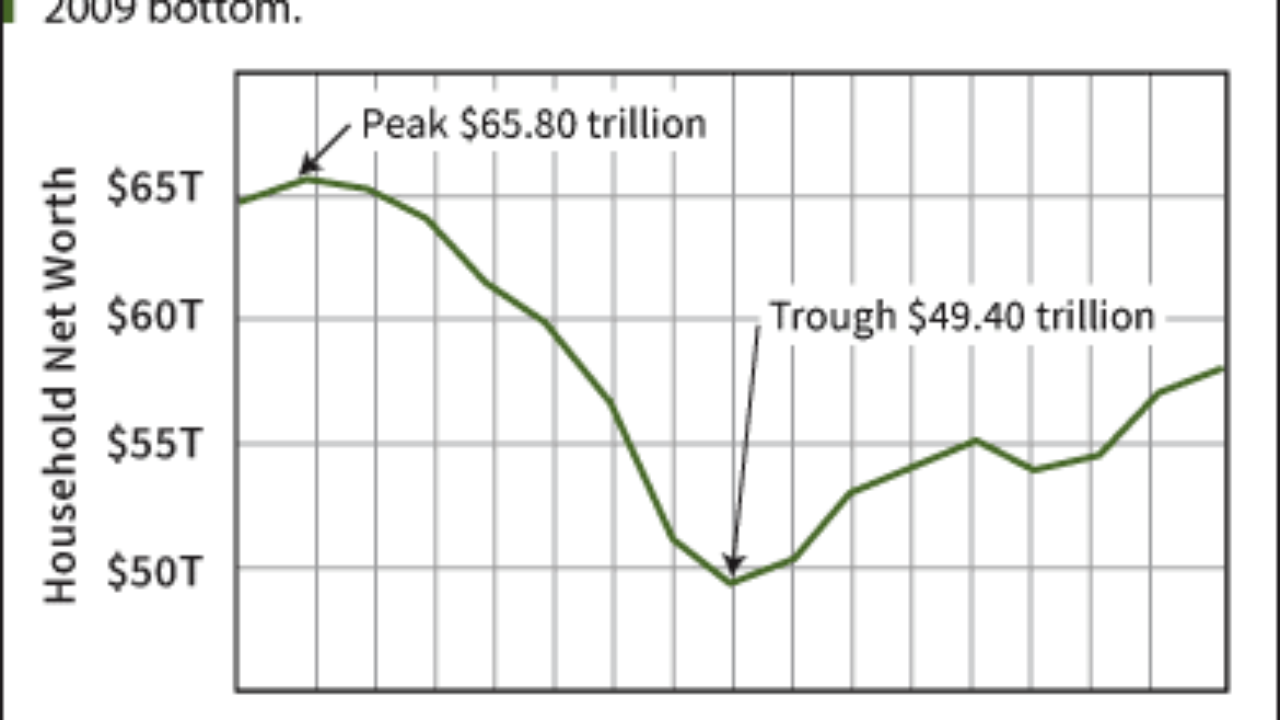 Stock Market Crash 2008 Chart