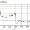 SNDK stock