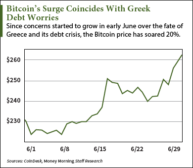 bitcoin price