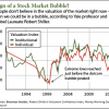 are we in a stock market bubble