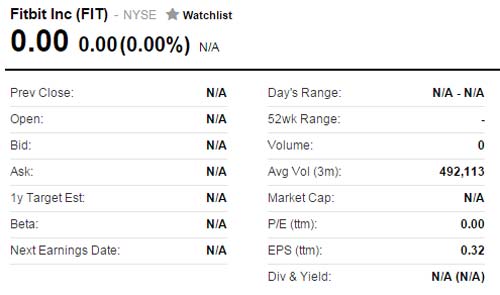 fitbit stock symbol