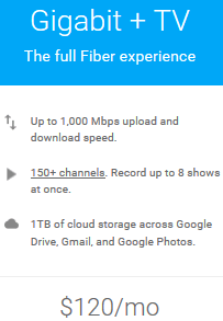 what is google fiber package