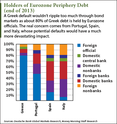 Greek Debt Crisis