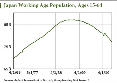 Japan Working Age
