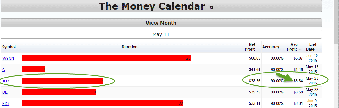 nyse: joy money calendar bars