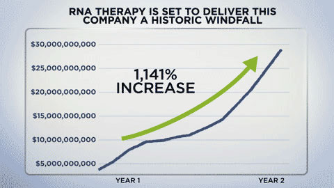 RNA therapy