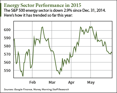 energy stocks to buy