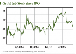 GRUB stock