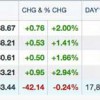 ETFC stock