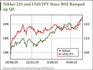 Japanese stock market