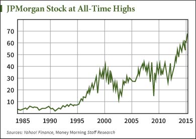 NYSE: JPM