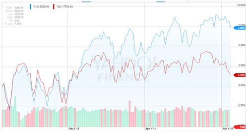 The Best Nasdaq ETF to Buy Today