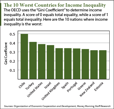 wealth gap