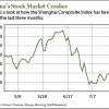 china stock market crash