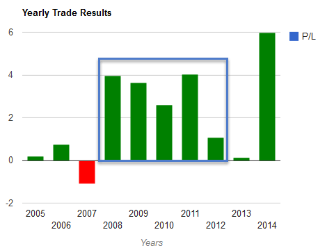 nyse:hal graph