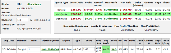 nyse: hal numbers