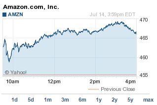 AMZN stock