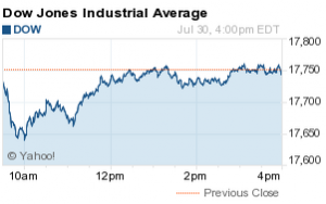 Dow Jones Industrial Average