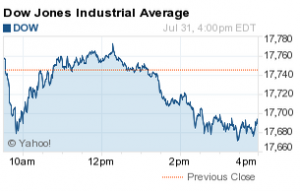 Dow Jones