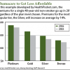 cost of obamacare