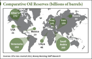 oil revenue