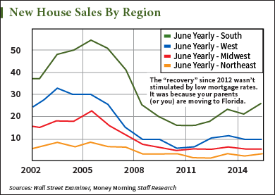 housing recovery