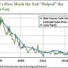 housing recovery