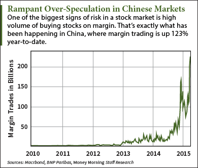 Chinese Markets