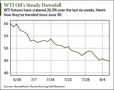 oil