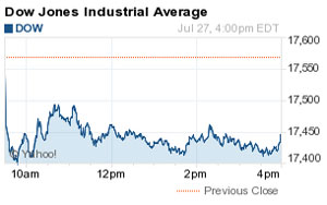 Dow Jones Industrial Average