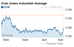 dow jones