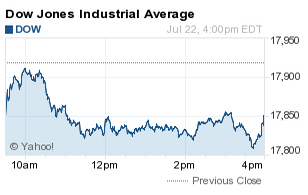 How Did The Dow Jones Industrial Average Do Today Money Morning