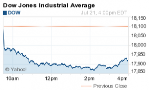 closing bell