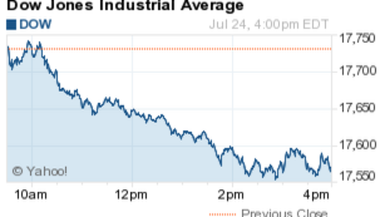 Dow Jones Industrial Average: How did stocks fare on Tuesday?