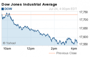 dow jones