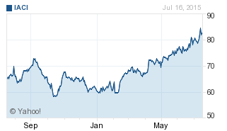 Match.com IPO