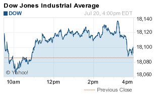 Stock Market Today Sees Nasdaq Hit Third-Straight Record Close