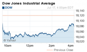 Stock Market Today