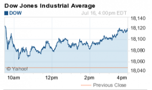 stock market today 