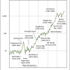 stock market volatility