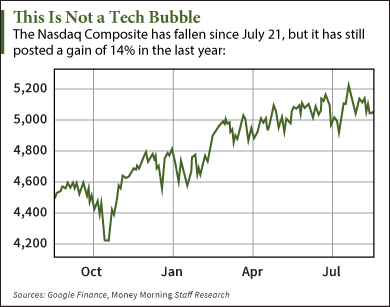 tech bubble