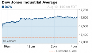 Dow Jones Industrial Average 