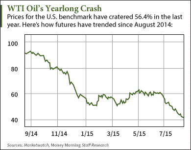 oil stocks to buy now