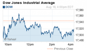 Dow Jones Industrial Average